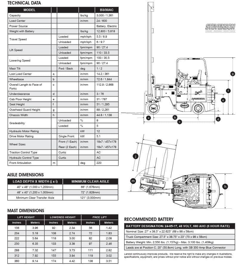 2026 BENDI B30AC 107/312" Mast image 15