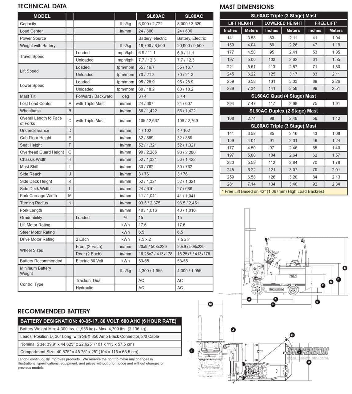 2026 DREXEL SL80 121/245" Mast image 12