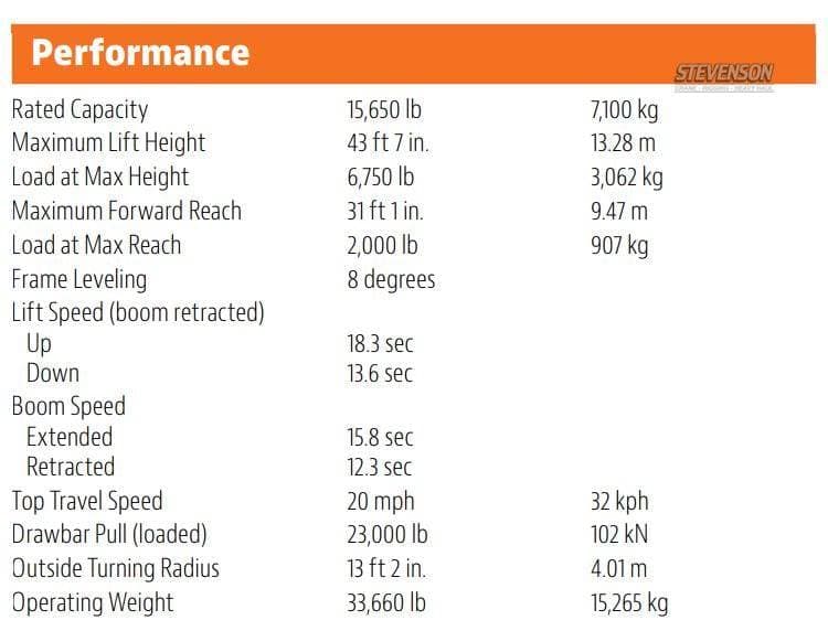 2024 JLG 1644 MH7463 image 15