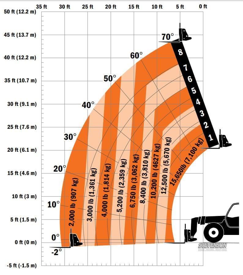 2024 JLG 1644 MH7463 image 14